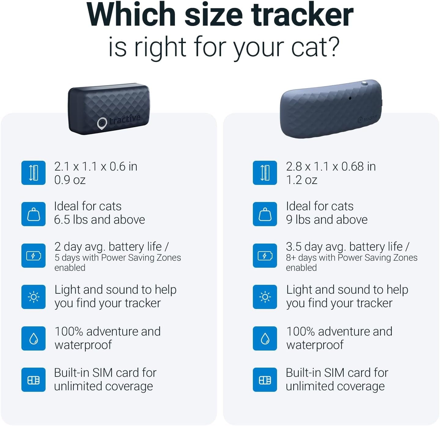 Cat Mini GPS Tracker with Activity Monitoring, Fits Any Collar (Dark Blue)