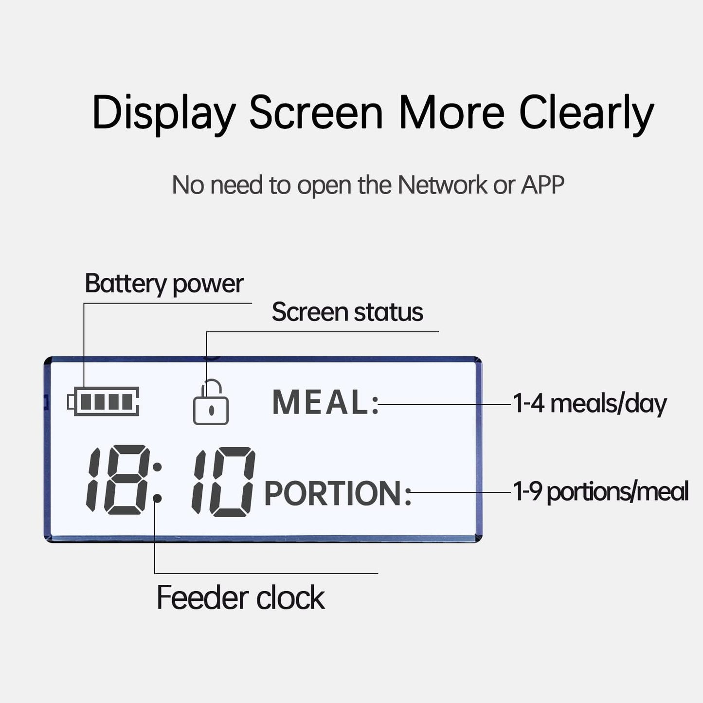 Automatic Pet Feeder for Cats, Time Feeder Dry Food Dispenser, Portions Control 1-4 Meals per Day &10S Voice Recorder (4L-White)