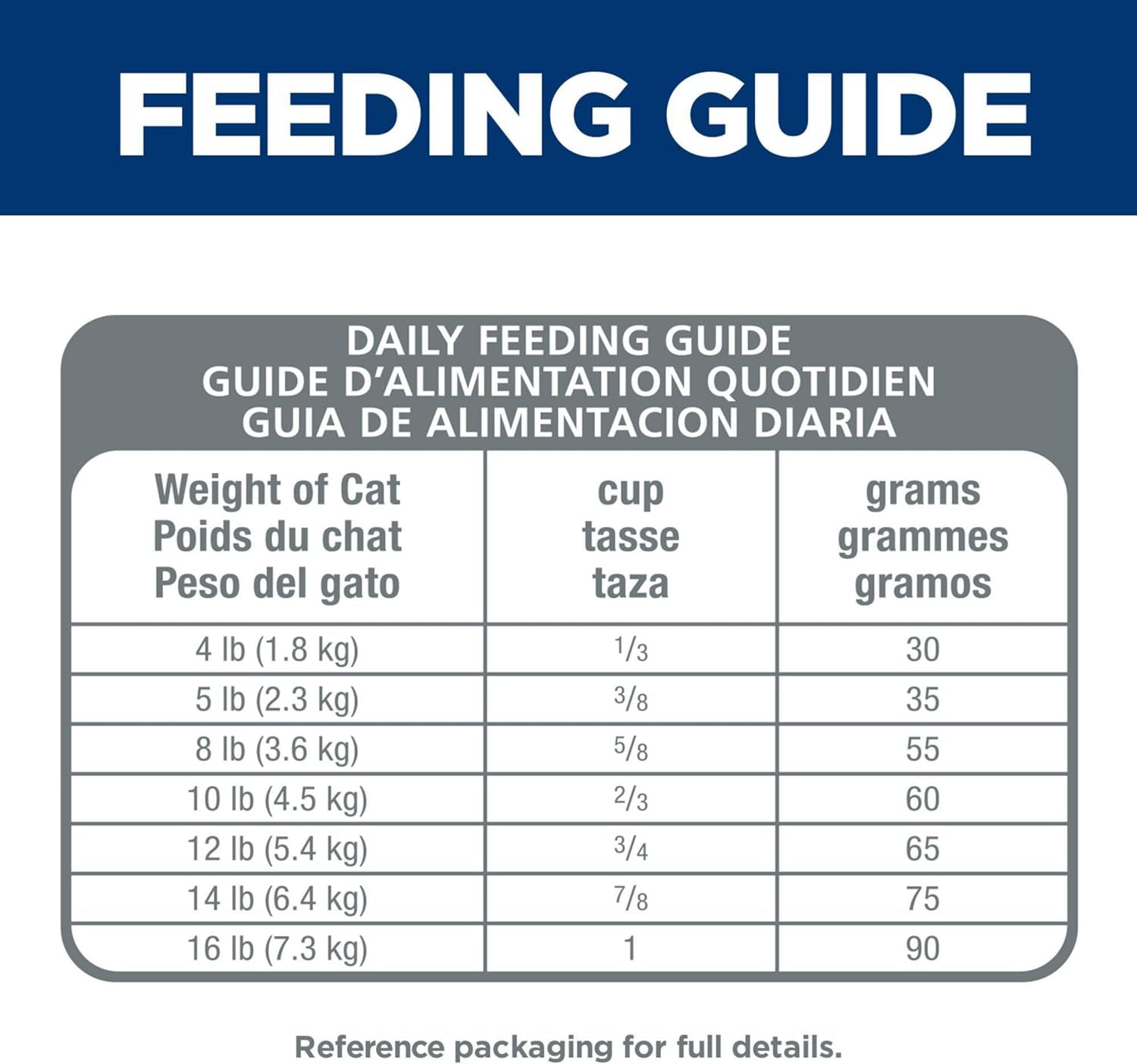 Dry Cat Food, Adult, Indoor, Chicken Recipe 3.5 Lb Bag